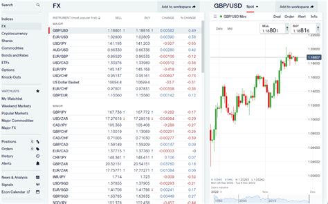forex brokers for us clients ig group.